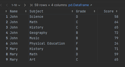 dataframe 