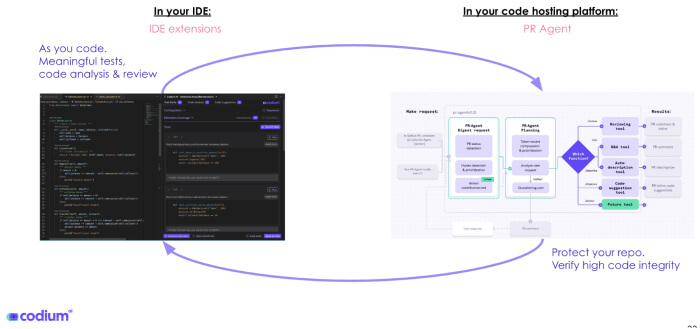 About qodo