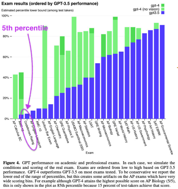 GPT-4 reports