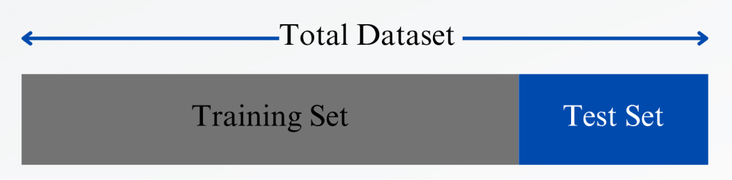 Data Splitting