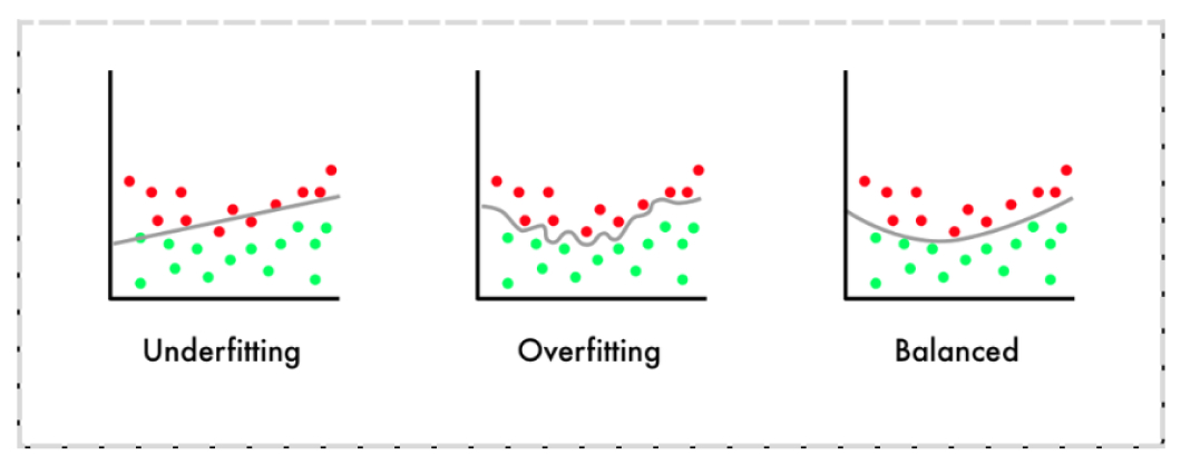 What are the differences between training data and testing data?