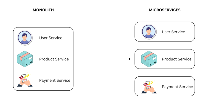 Microservices Testing