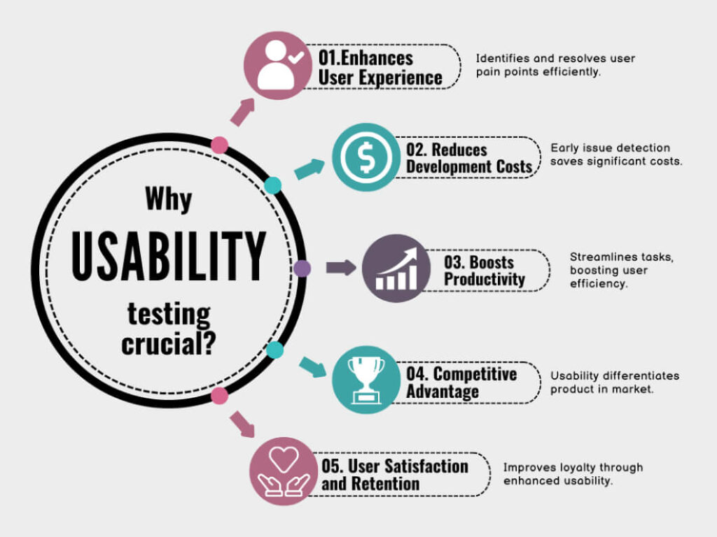 Importance of Usability Testing