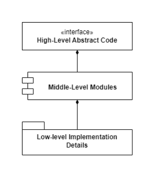 Code Abstraction