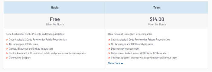 Codiga Pricing