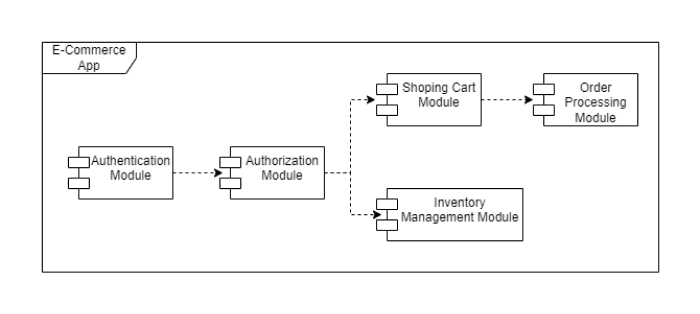 Foundation of reusability