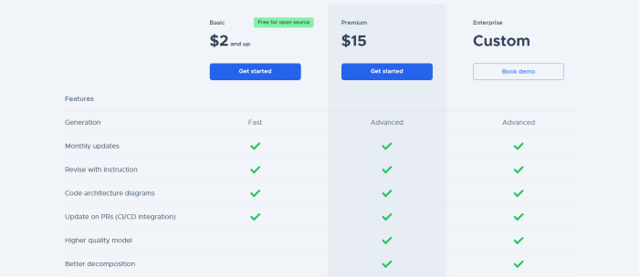 Mutableai Pricing