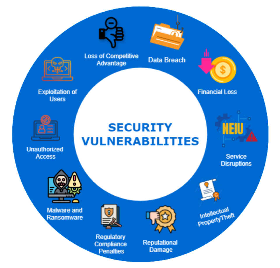 SAST (Static Application Security Testing)