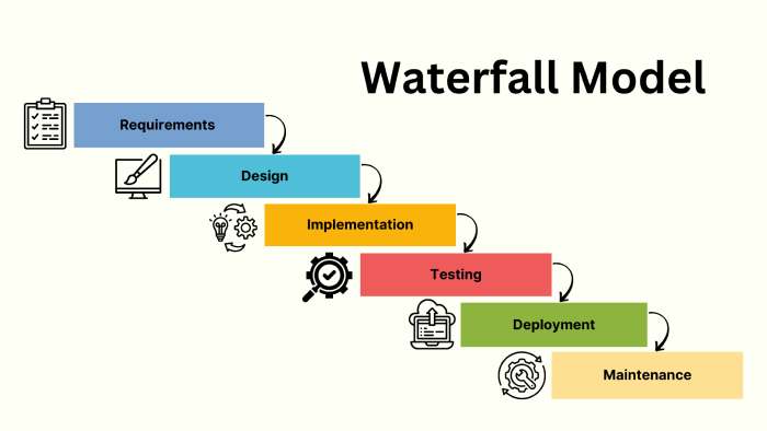 Waterfall Model