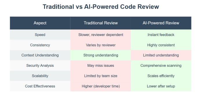 AI’s Transformative Impact