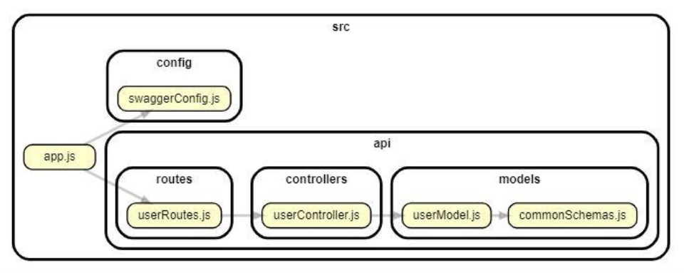 Dependency Analysis Important