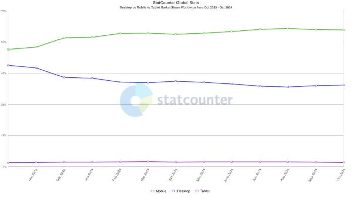 Mobile vs. Desktop Testing