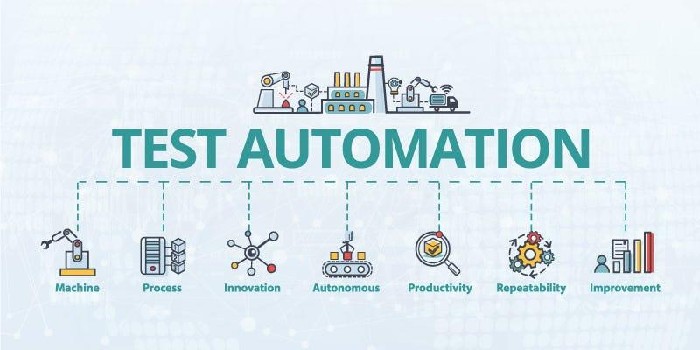 Test Automation Framework