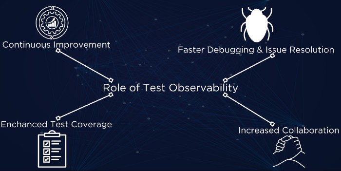 Test Observability